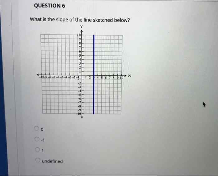 Solved QUESTION 4 What is the slope of the line sketched | Chegg.com