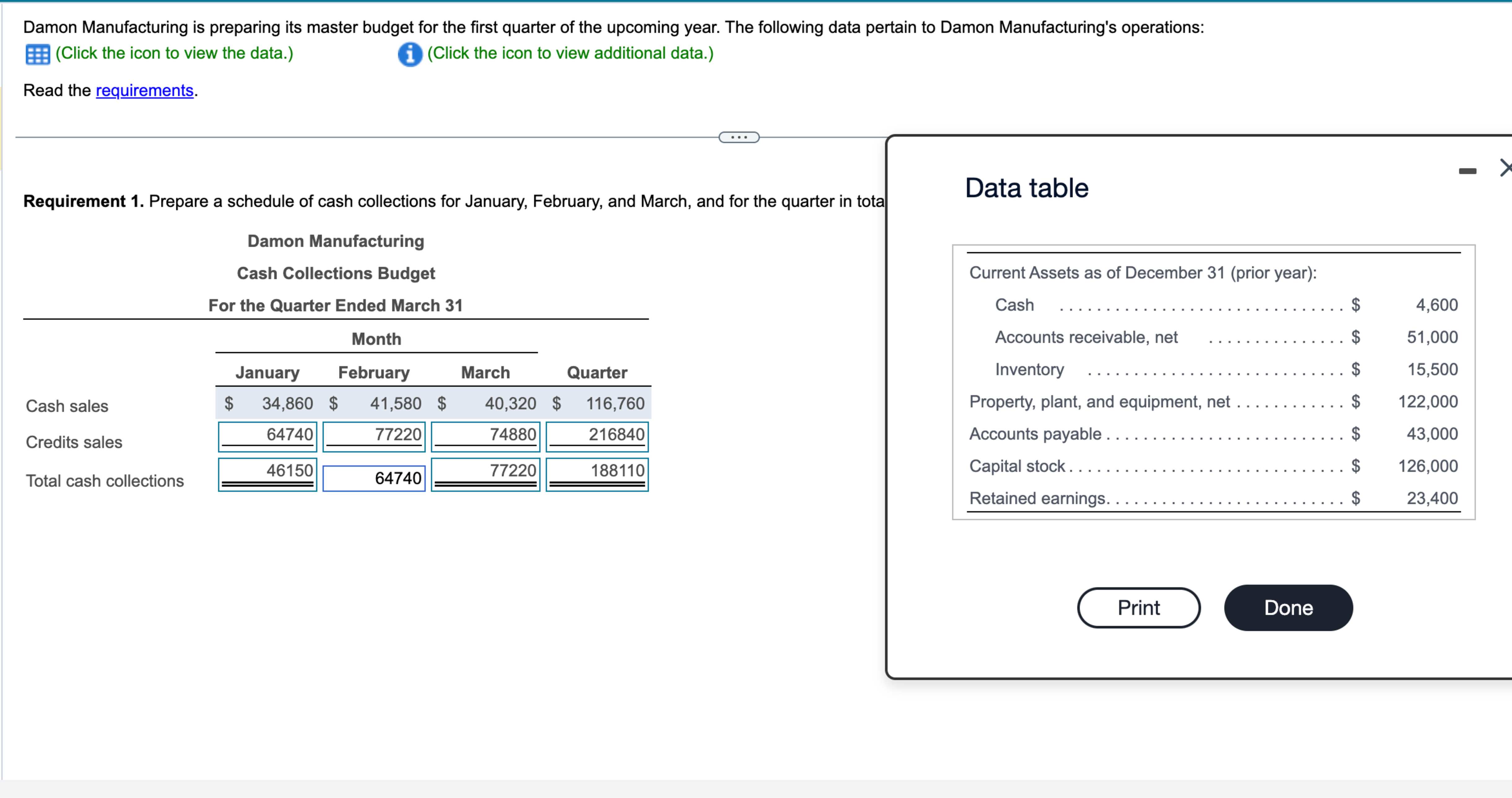 Damon Manufacturing Is Preparing Its Master Budget Chegg