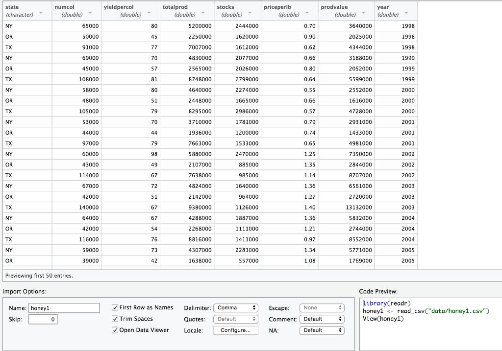 Import the dataset honey1.csv , and make a line graph | Chegg.com