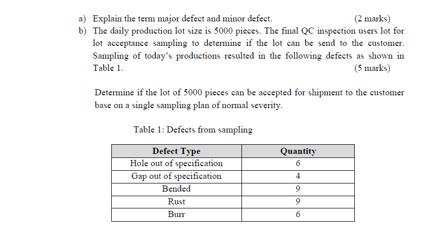 Solved Question 1 Top ON Top Sdn Bhd manufacturing metal  Chegg.com