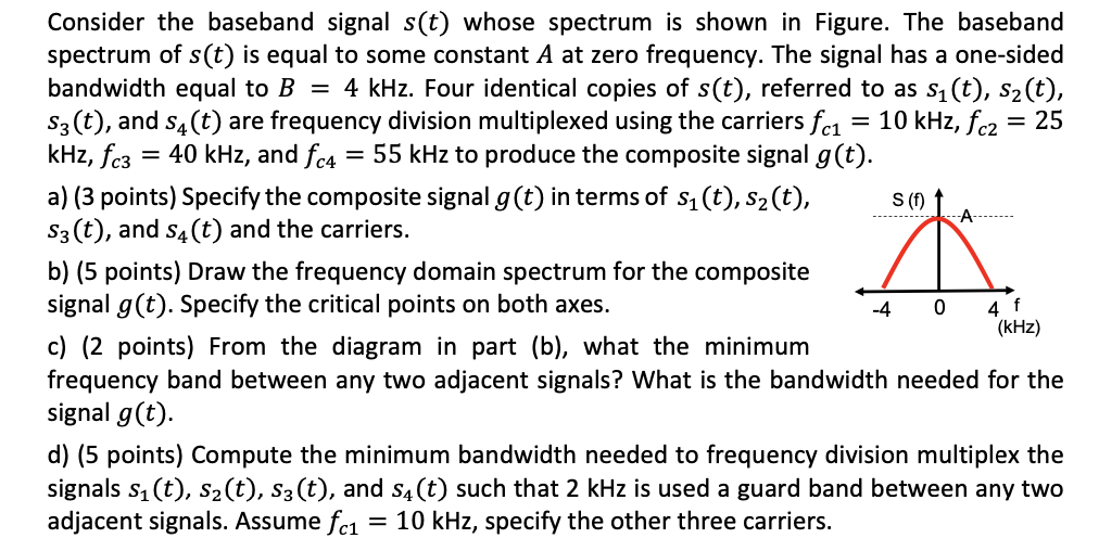 Solved Consider the baseband signal s(t) whose spectrum is | Chegg.com