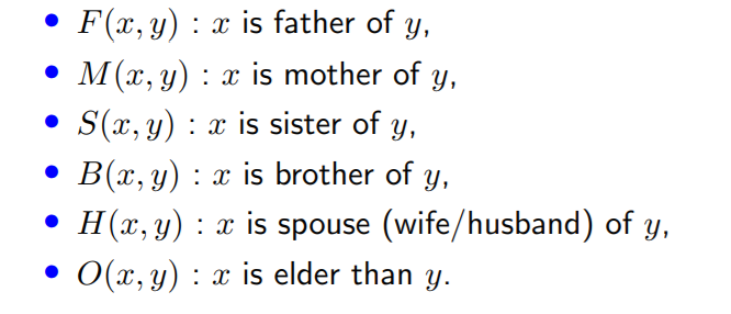 Solved • F X Y X Is Father Of Y • M X Y X Is Mother