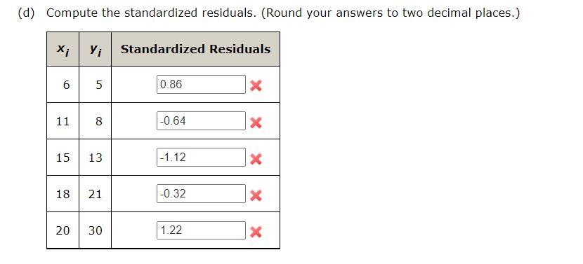 Solved (d) Compute the standardized residuals. (Round your | Chegg.com