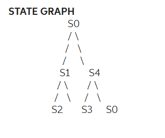 Solved A seven-segment display will have three of its | Chegg.com