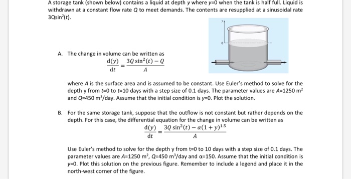 Solved A Storage Tank Shown Below Contains A Liquid At