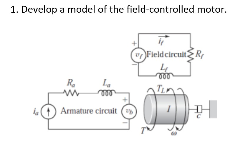 Solved 1. Develop a model of the field-controlled motor. | Chegg.com