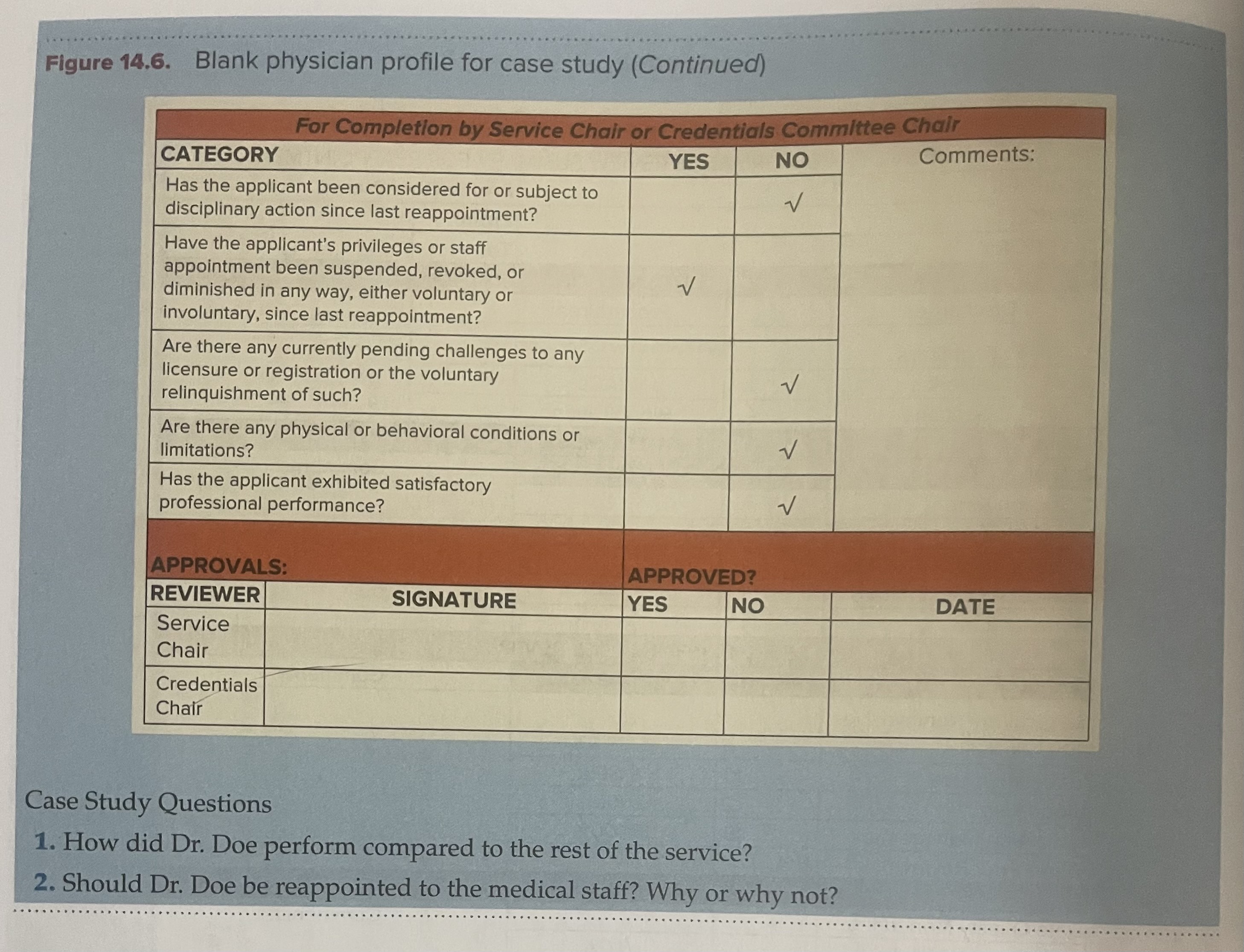 Figure 14.6. ﻿Blank physician profile for case study | Chegg.com