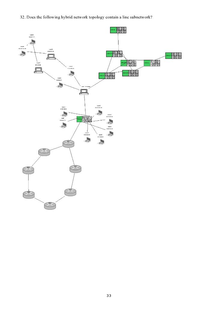 Solved 32. Does the following hybrid network topology | Chegg.com
