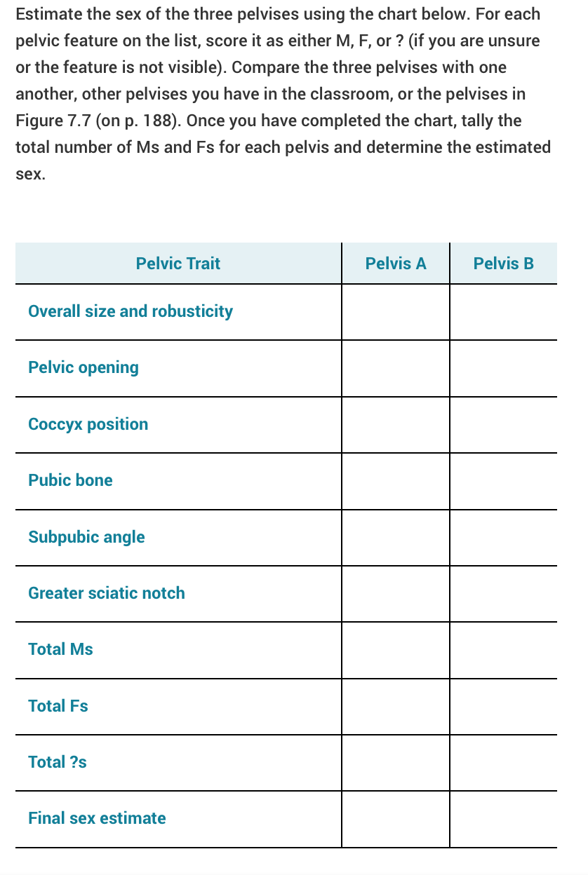 Solved Estimate the sex of the three pelvises using the | Chegg.com