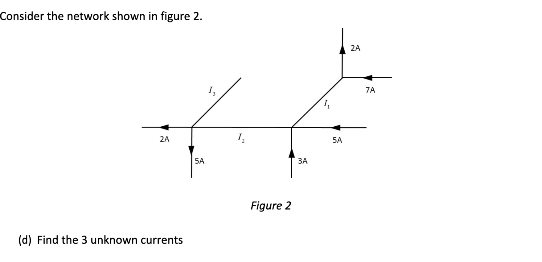 Solved Consider the network shown in figure 2. 2A Iz 7A 1 2A | Chegg.com