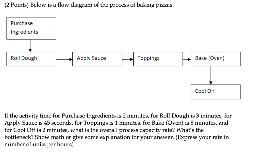 Solved (2 Points) Below is a flow diagram of the process of | Chegg.com