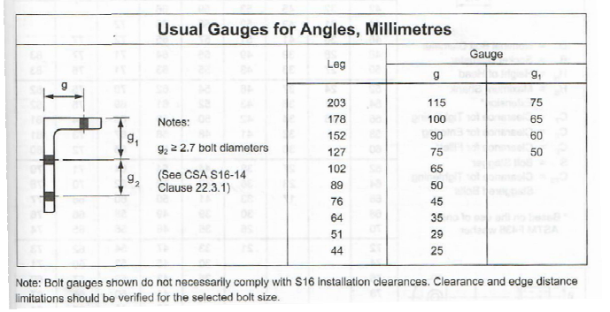 Solved 2 An L152x102x16 Angle Has Holes Drilled For 22 Mm 0200