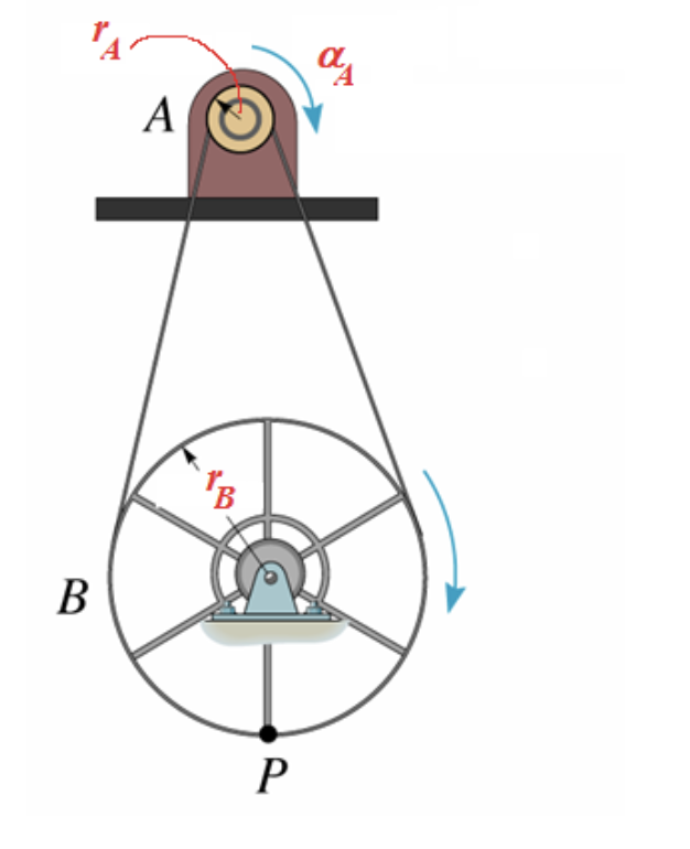 Solved A motor is used to turn the pulley A which | Chegg.com