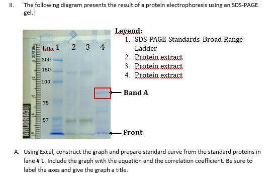 Solved II. The following diagram presents the result of a | Chegg.com