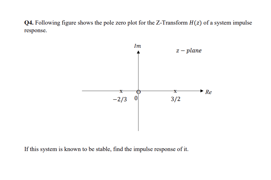 Solved Q4. Following figure shows the pole zero plot for the | Chegg.com