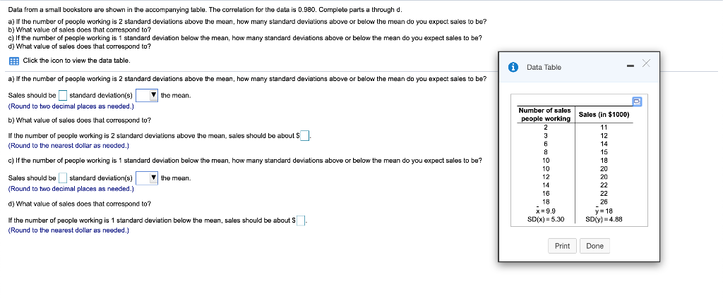 Solved Data from a small bookstore are shown in the | Chegg.com