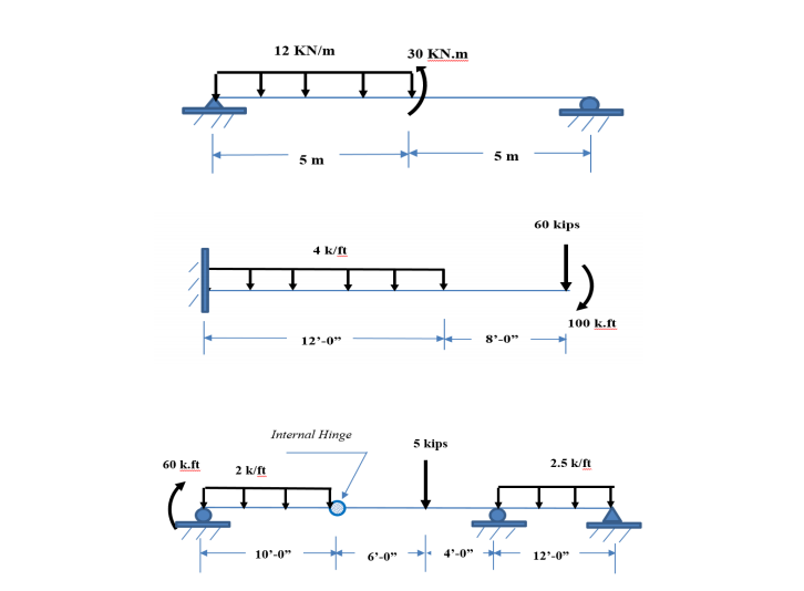 Normal Load Solved For the beams shown below draw the normal force, the | Chegg.com