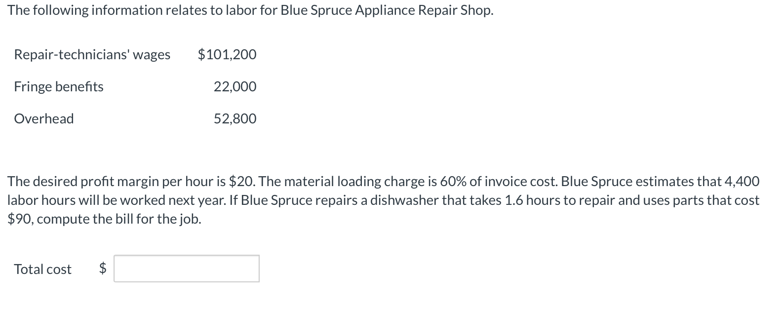 Solved The following information relates to labor for Blue