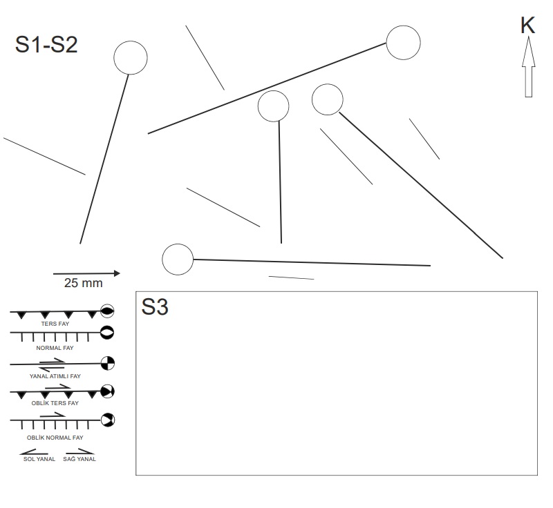 In the map below, long lines show faults, short lines | Chegg.com