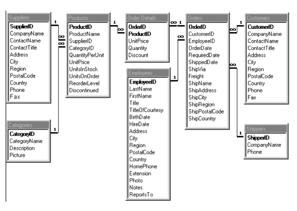 Solved Using The Diagram, Write SQL Queries: 1. Show A List | Chegg.com