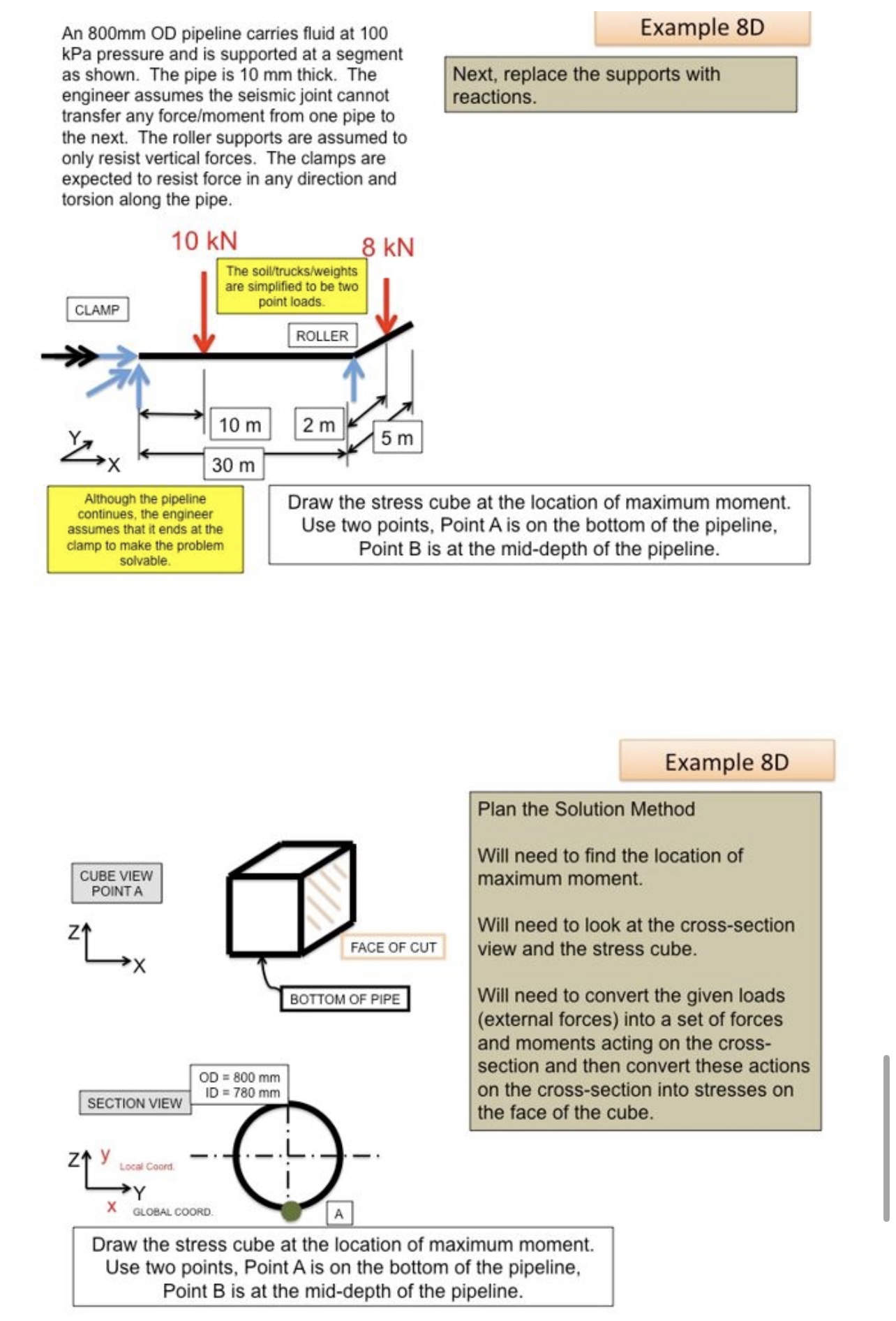 Draw a blank stress cube for Point A and a second one | Chegg.com