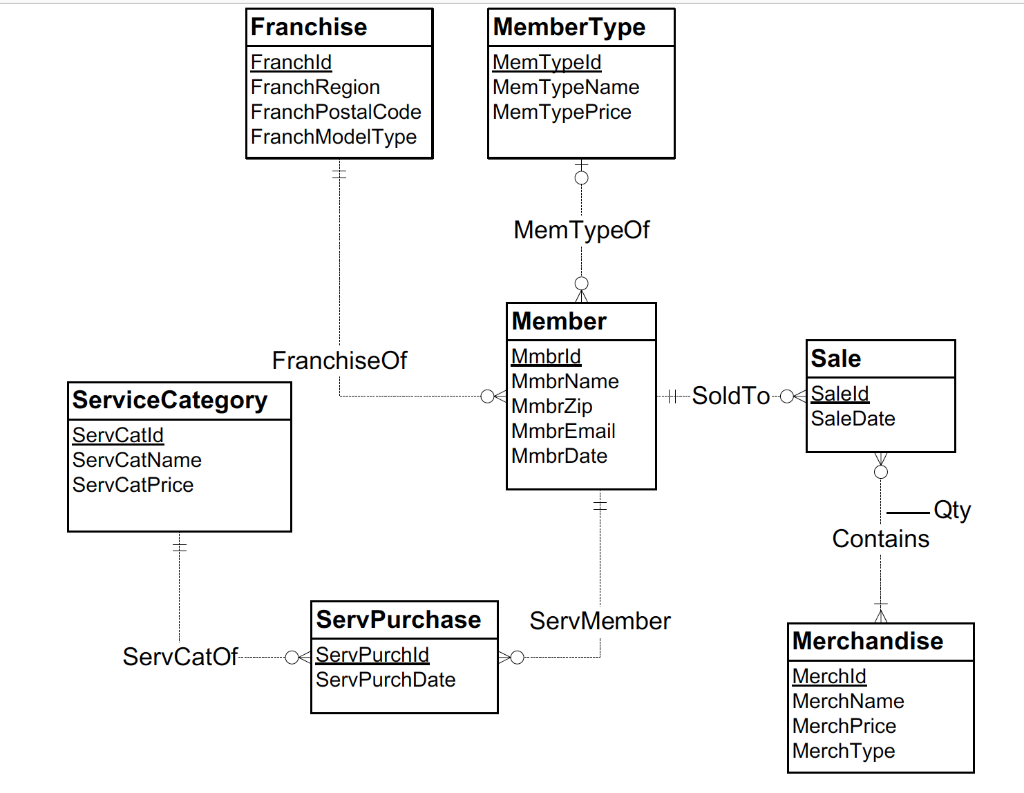 NBA – Strategic Data Analysis for 2006 – 2011 using SAP Design Studio