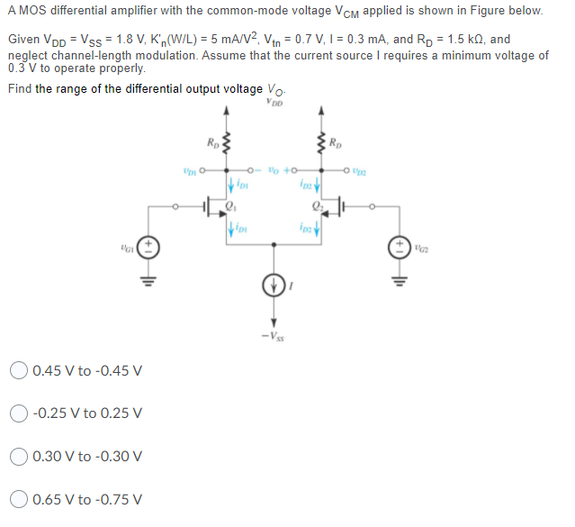 Solved A MOS differential amplifier with the common-mode | Chegg.com