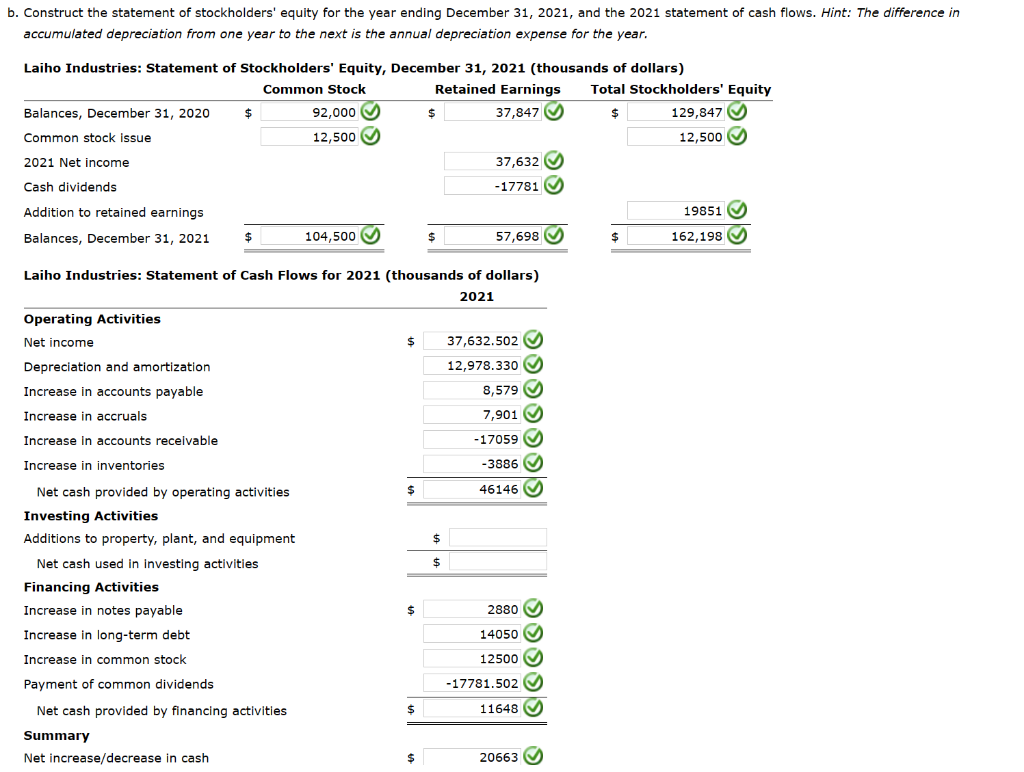 a. Sales for 2021 were 442,650,000, and EBITDA was