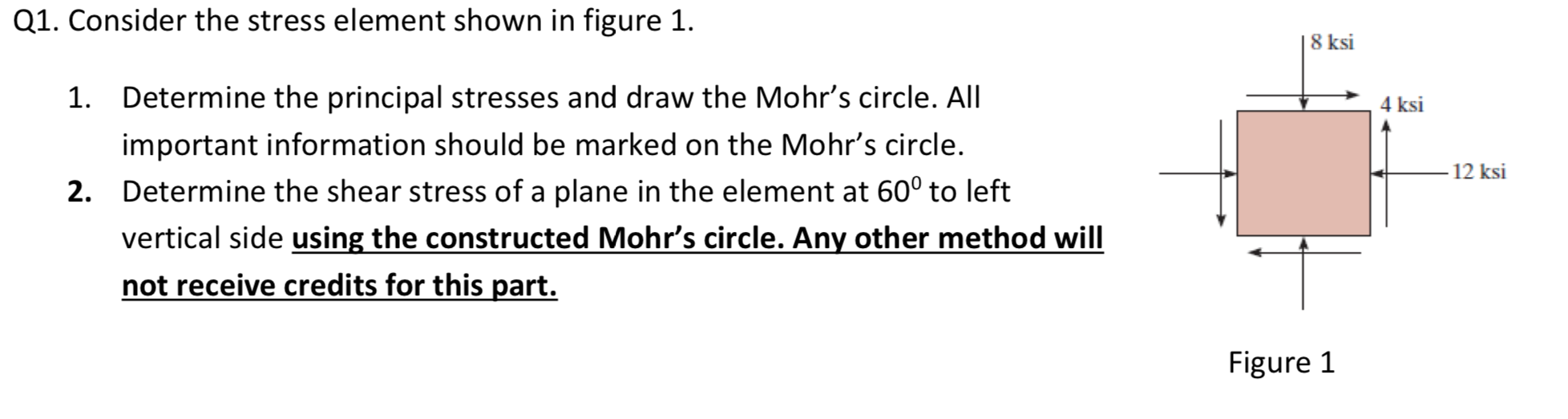 Solved Q1. Consider the stress element shown in figure 1. 8 | Chegg.com