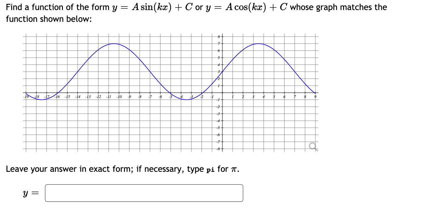 Solved Find a function of the form y function shown below: A | Chegg.com