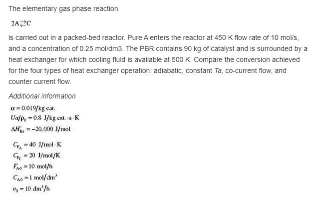 Solved The elementary gas phase reaction 2AC is carried out | Chegg.com