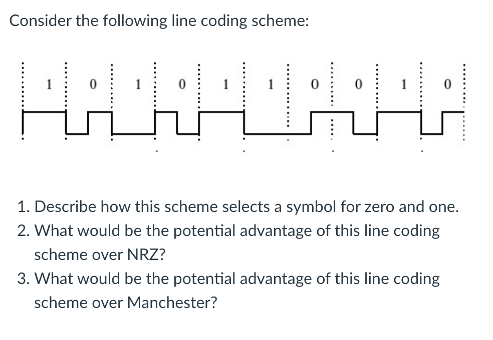Solved Consider the following line coding scheme: H 1. | Chegg.com