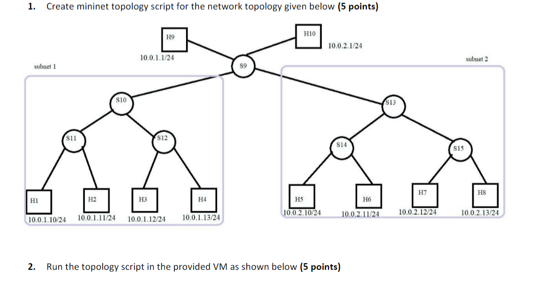 GitHub - JefGrailet/treenet: TreeNET is a subnet-based topology