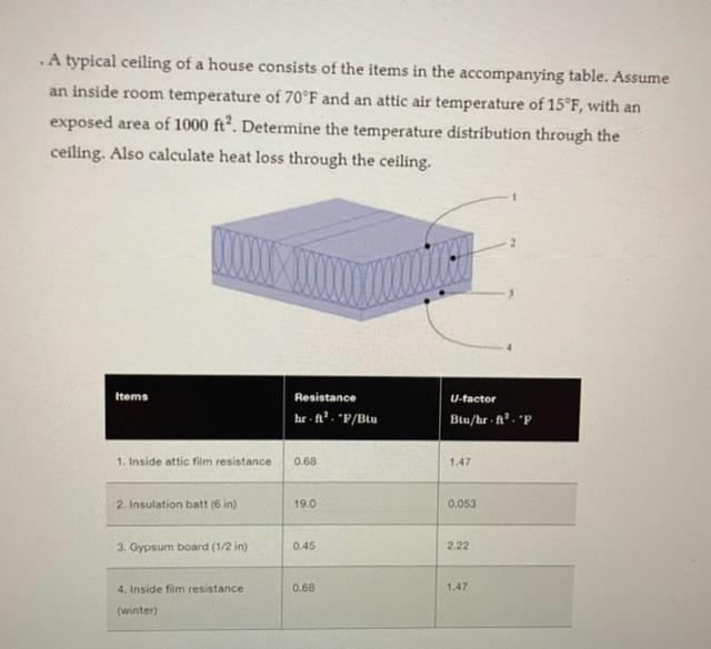 A typical ceiling of a house consists of the items in the accompanying table. Assume an inside room temperature of \( 70^{\ci