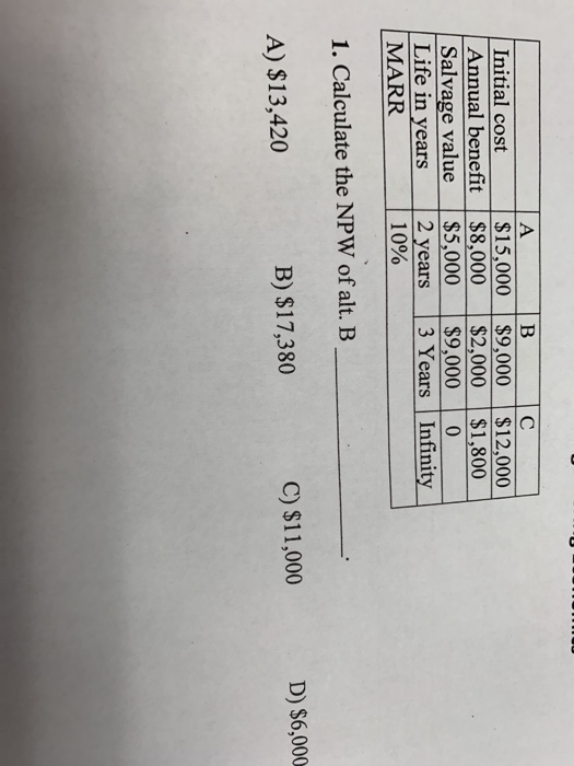 Solved Initial cost 15,000 9,000 12,000 Annual benefit