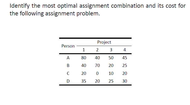 optimal assignment problem calculator