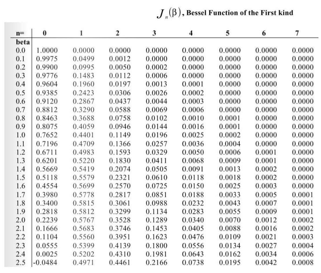 Tsinc Time Domain Frequency Domain X W F X T Chegg Com