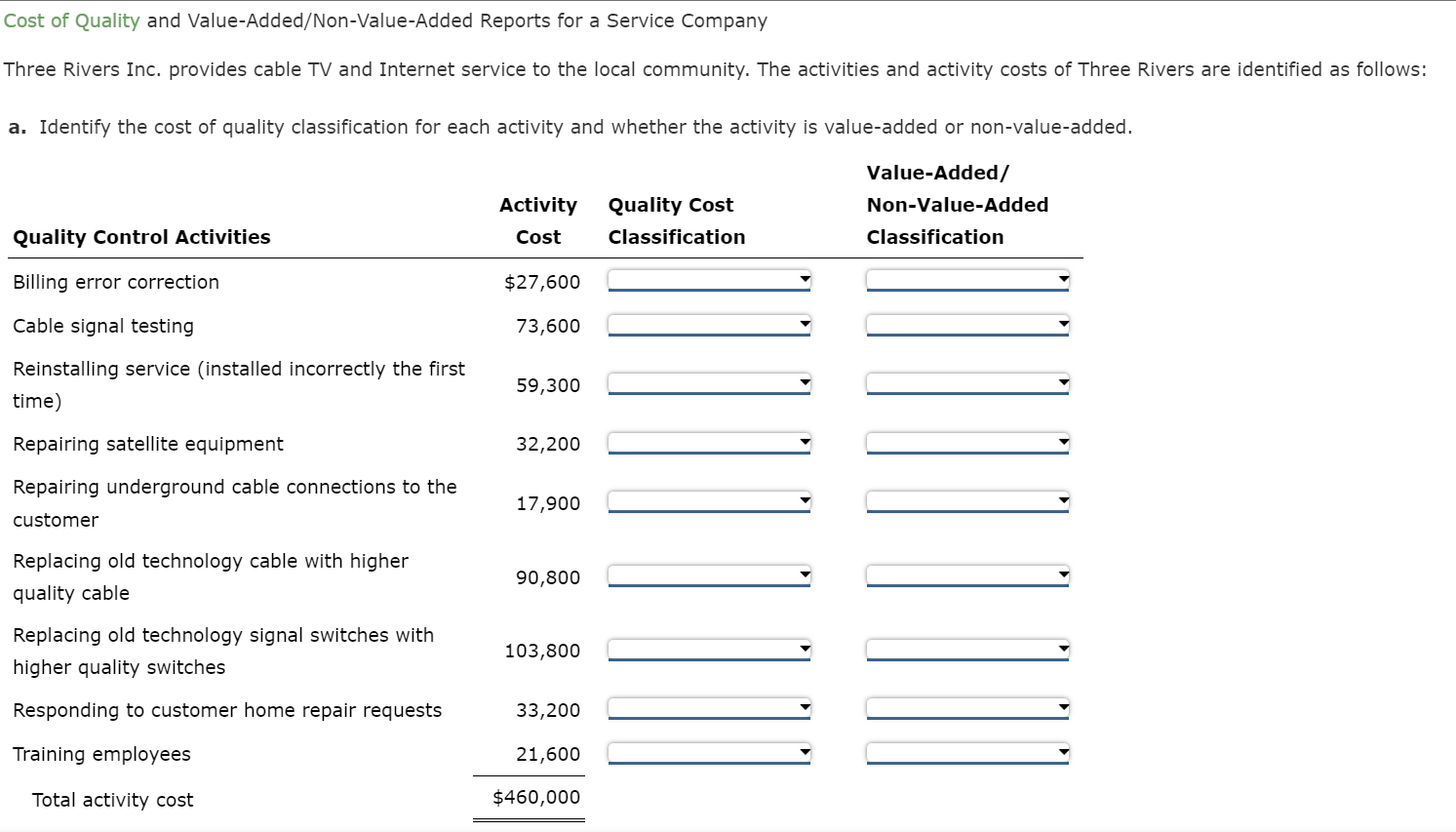 Solved Cost of Quality and ValueAdded/NonValueAdded