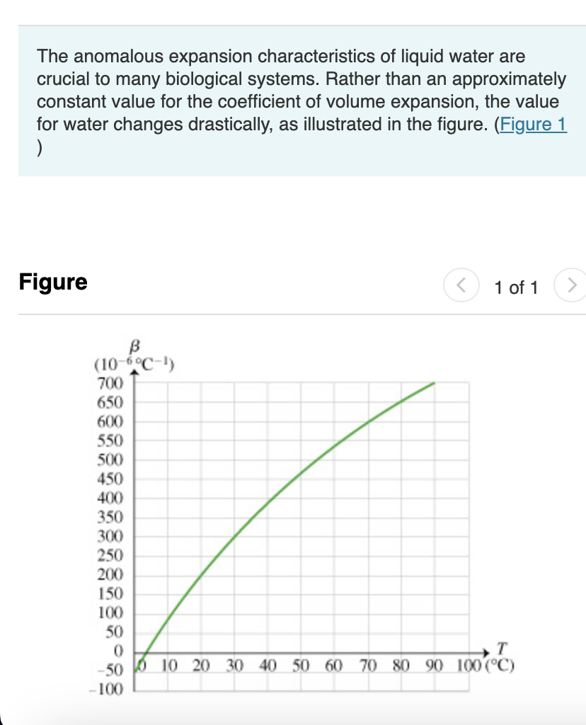 Solved The anomalous expansion characteristics of liquid