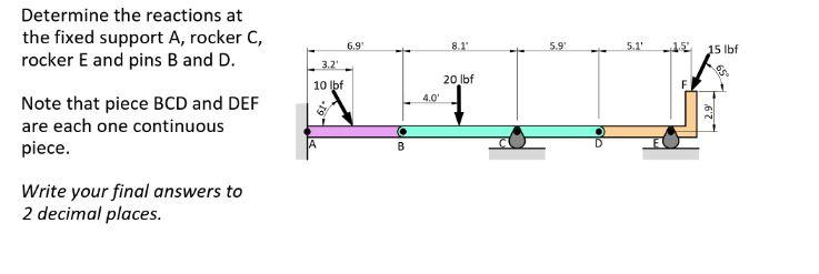 Solved Determine the reactions at the fixed support A, | Chegg.com
