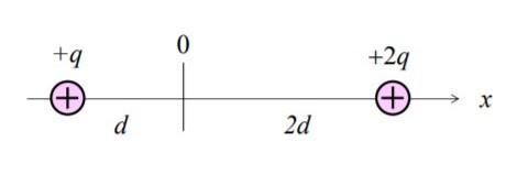 Solved The Coulomb constant k and the permittivity of vacuum | Chegg.com