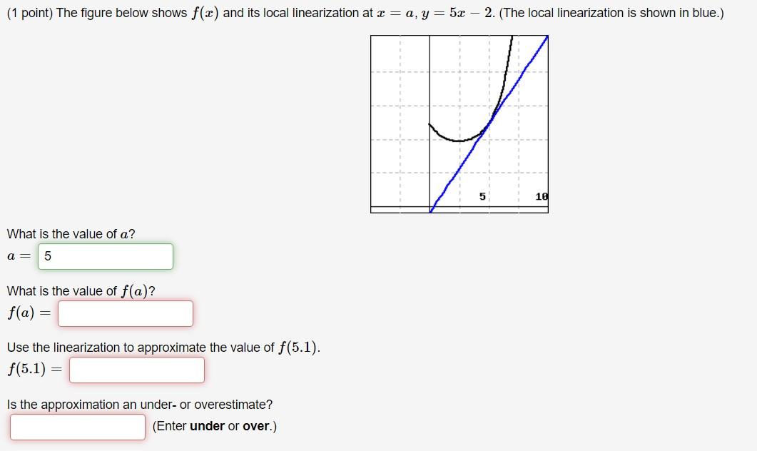 Solved (1 point) The figure below shows f(x) and its local | Chegg.com