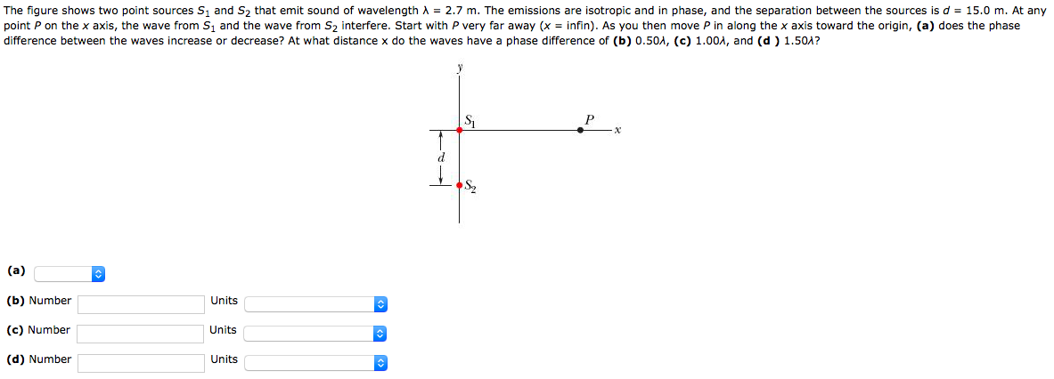 Solved The figure shows two point sources S, and S, that | Chegg.com