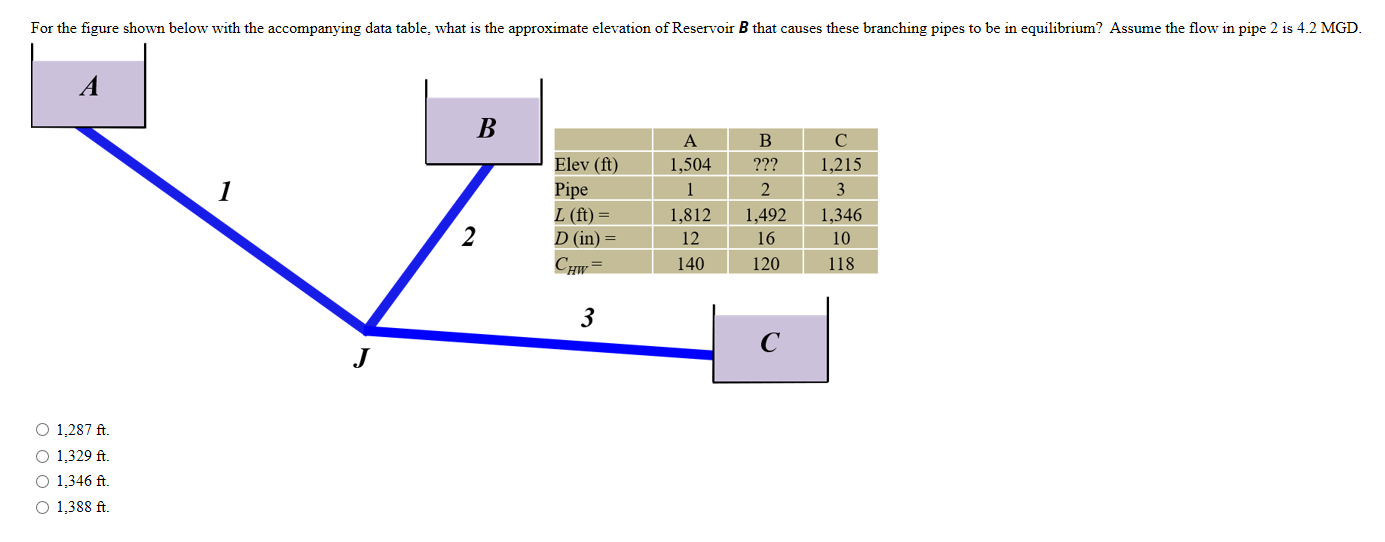 Solved For the figure shown below with the accompanying data | Chegg.com