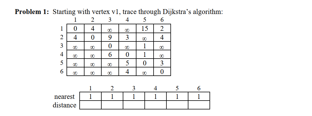 Solved Problem 1: Starting with vertex v1, trace through | Chegg.com