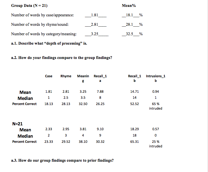 mean-1-81-18-1-group-data-n-21-number-of-words-by-chegg