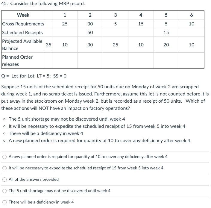 Solved 45. Consider the following MRP record: Week 1 2 3 4 5 | Chegg.com
