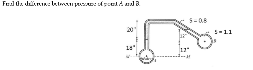 Solved Find the difference between pressure of point A and | Chegg.com