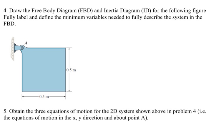 Solved 4. Draw the Free Body Diagram (FBD) and Inertia | Chegg.com