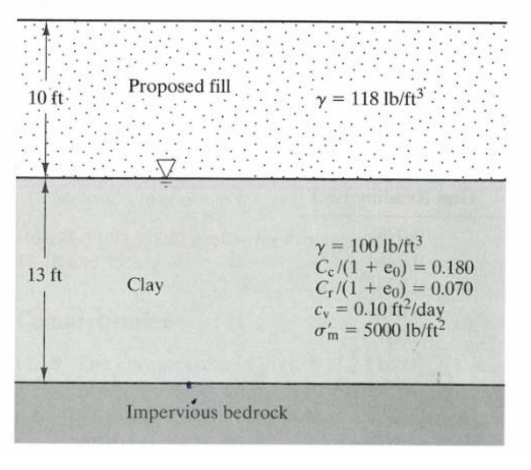 Note that the 10 ft proposed fill layer shown in this | Chegg.com